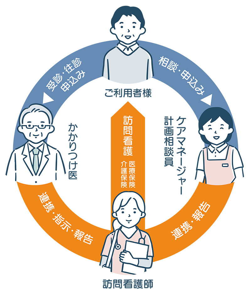 一奈訪問看護申し込み方法